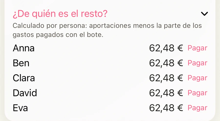 ¿De quién es el resto? Anna, Ben, Clara, David y Eva reciben 62,48 € cada uno de la caja de a bordo, con Pagar.