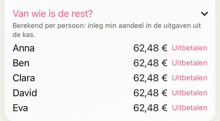 Van wie is de rest? Anna, Ben, Clara, David en Eva krijgen elk 62,48 € uit de boordkas, met Uitbetalen.
